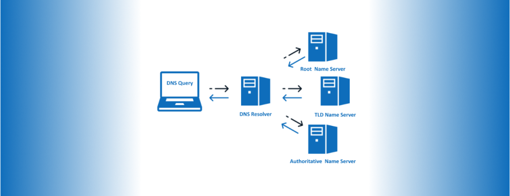 DNS name servers