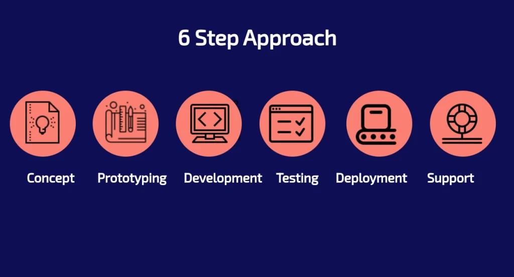6 step approach