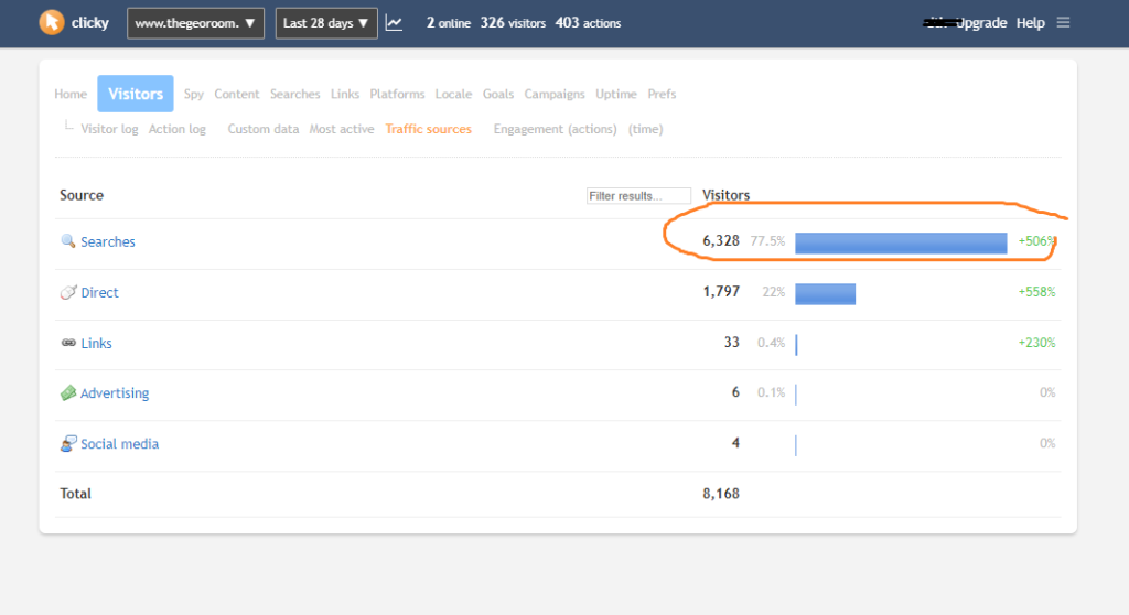 the geo room traffic analyses