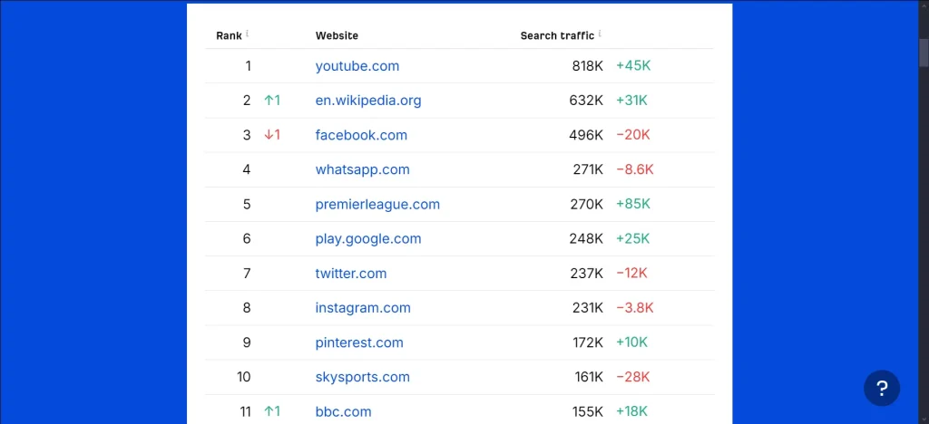 most searched websites in zimbabwe by ahrefs